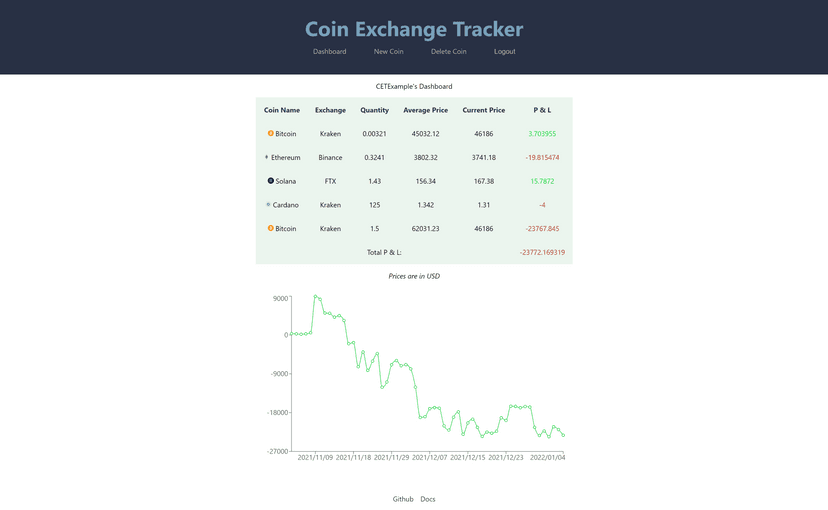 Exchange Tracker Dashboard