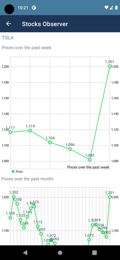 Stocks Observer Graphs Example